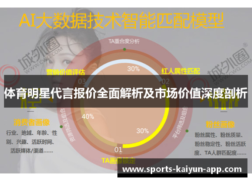 体育明星代言报价全面解析及市场价值深度剖析